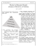 Maslow`un İhtiyaçlar Piramiti (Maslow Hierarchy